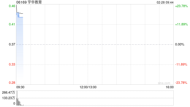 宇华教育公布将于2月28日上午起复牌