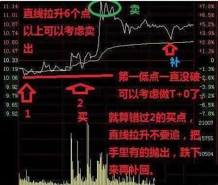 中国股市始终离不开一个定律，读懂此文，你离炒股高手就不远了