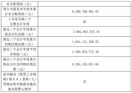 东方雨虹净利润1亿，分红44亿！