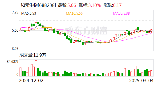 和元生物：公司尚未实施本次股份回购