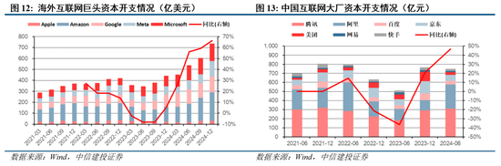 中信建投陈果：两会符合预期，夯实“重估牛”基础